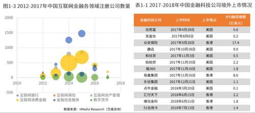 ��ҵ�����2019���������ֻ�ת�Ͷ����������