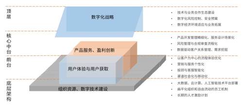 ��ҵ�����2019���������ֻ�ת�Ͷ����������