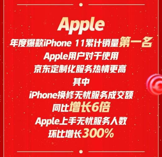 京东手机11.11终极战报：Apple荣耀华为vivoOPPO等遍地开花