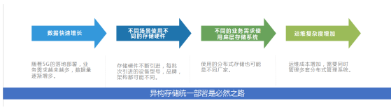 百度云网盘分享资源vClusters获得存储风云榜云存储软件产品金奖!-奇享网