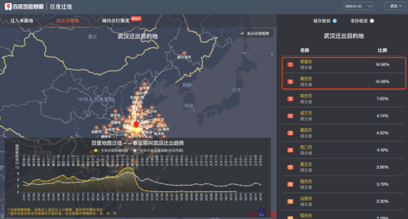 黄冈市人口_湖北解封后的24小时：迁出人口稳步回升,黄冈等地生活秩序逐渐恢