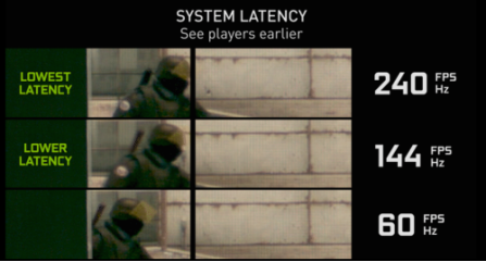 屏幕刷新率越高游戏越流畅吗 2556987.png