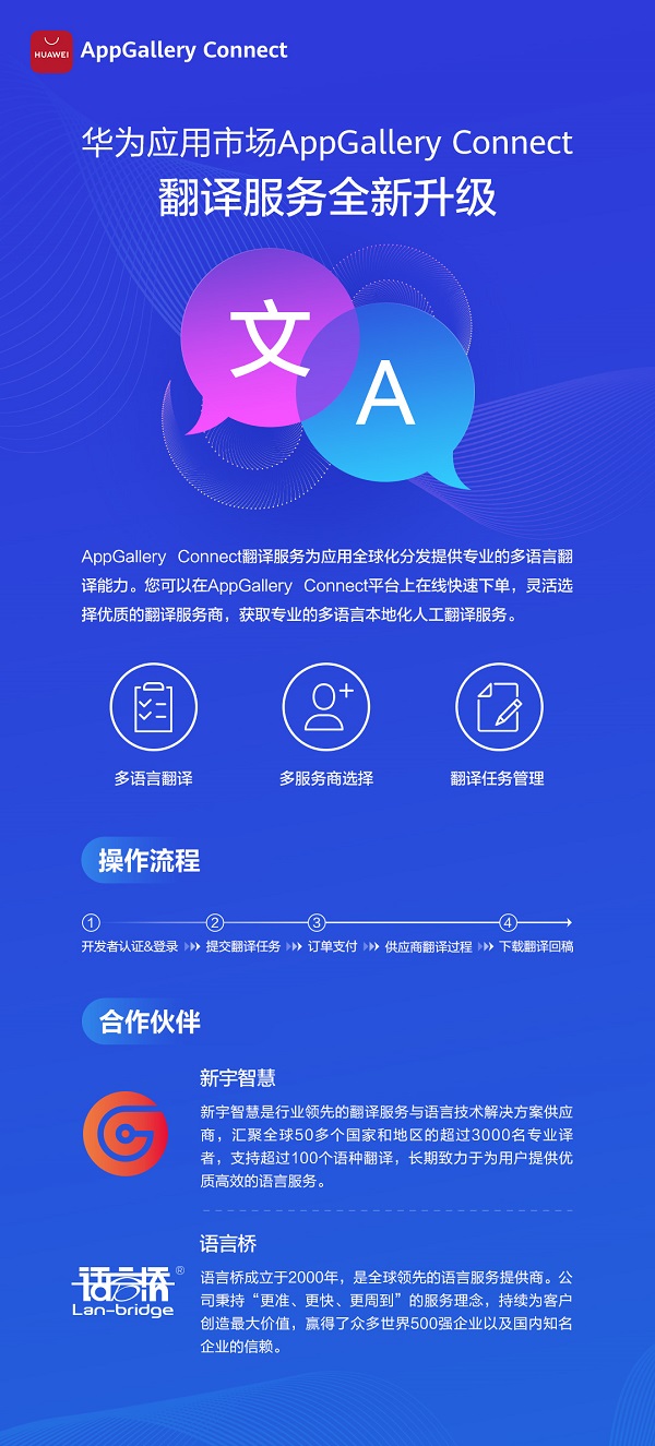 高端网站建设翻译 software.it168.com