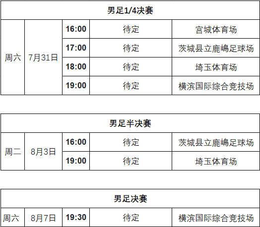 怎么观看奥运会男足直播?