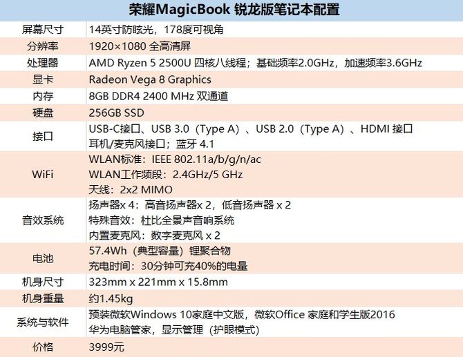 性价比无敌!荣耀magicbook 锐龙版值得推荐