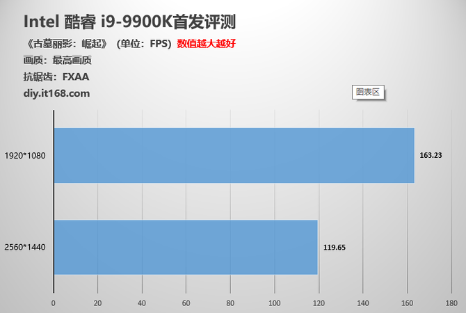 王者归来 intel酷睿i9-9900k首发评测