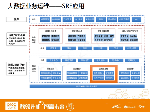 寬帶數字信道化接收機_數字化運維是什么意思_數字出版的平臺化