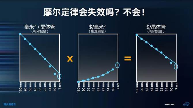 diy已经走到末路pc硬件未来何去何从