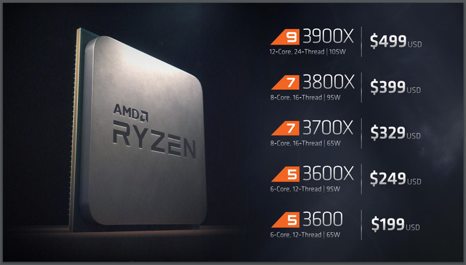 amd发布三代锐龙全系处理器锐龙93950x处理器震撼亮相