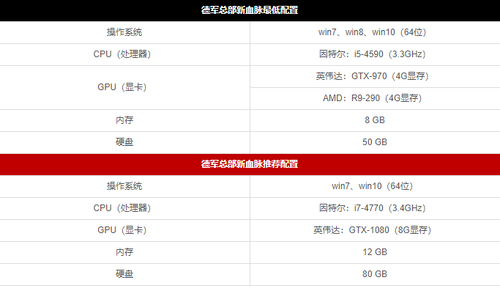 omgrog枪神3玩德军总部竟能达到这水平