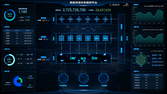 如何用中台解决智慧安防的数据治理之痛?-大数据专区