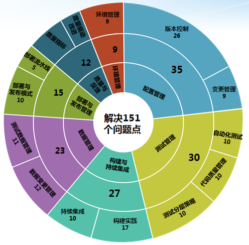 北京工程信息_工程信息_軟件工程 系統信息表