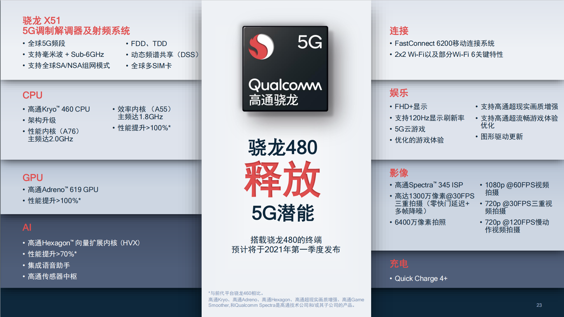 0ghz主频的高通kryo 460 cpu,高通adreno 619 gpu和高通hexagon 686