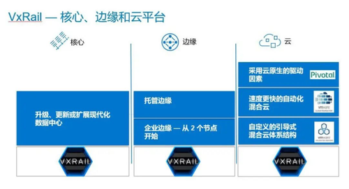 戴尔存储场景化管理体系（戴尔存储服务器 怎么配置） 戴尔存储场景化管理体系（戴尔存储服务器 怎么设置
）「戴尔存储服务器 怎么配置」 行业资讯