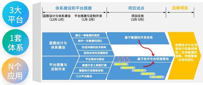 三一集团管理架构图图片