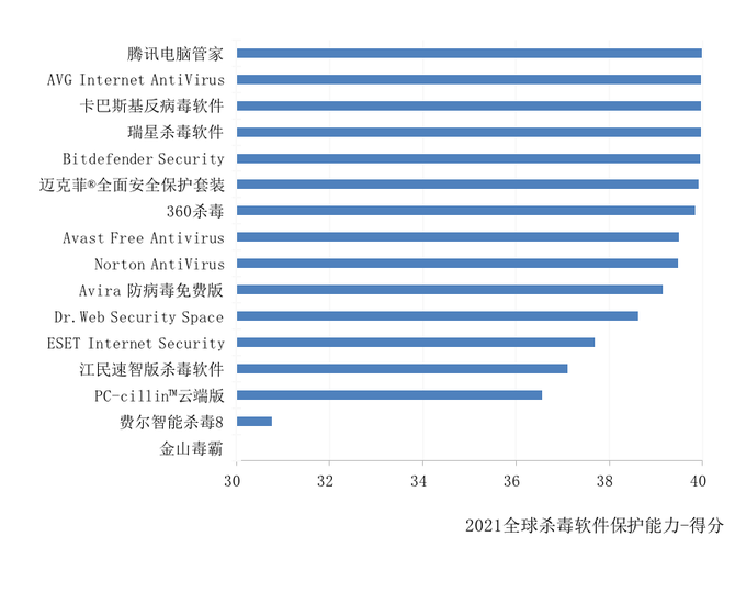 趋势网络杀毒软件怎么样，趋势杀毒软件是国产的吗?