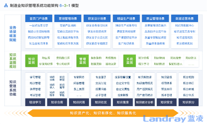 知识管理系统