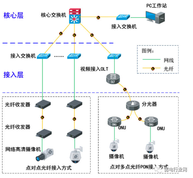 交换机五种组网方式,彻底了解清楚-网络通信专区