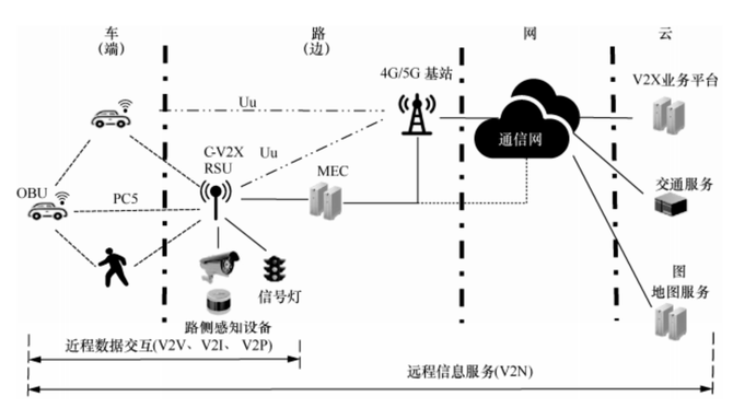 公子小白联网步骤图图片