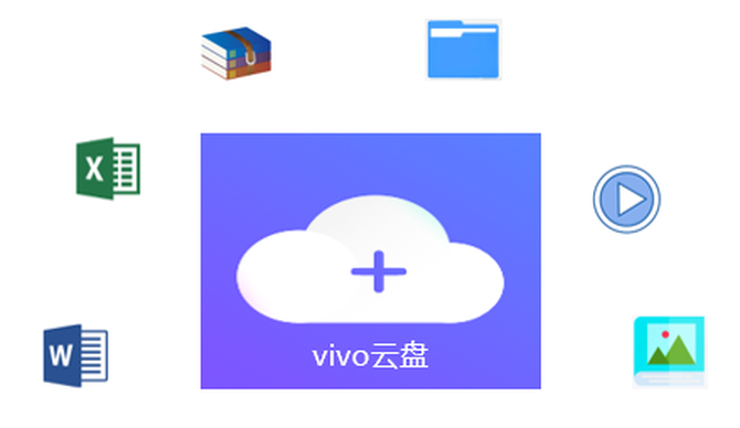 vivo设备上的云盘与云服务器有何区别与联系？  第1张