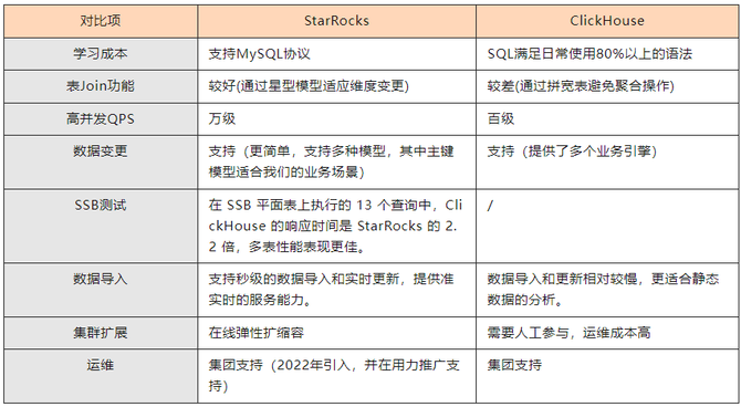 基于starrocks的风控实时特征探索和实践