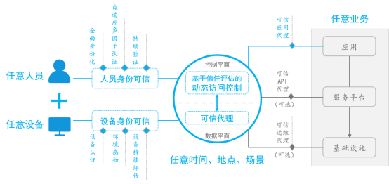 國際權威諮詢機構最新報告:奇安信零信任位列