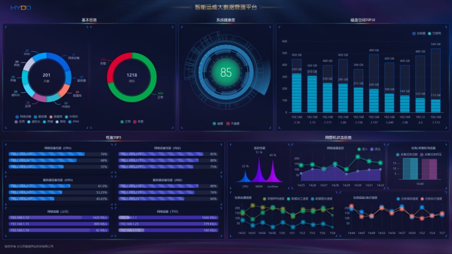 道路运输管理局hydo运维管理平台案例-互联网专区