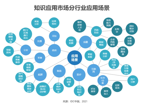 华为,百度及百分点科技等企业入选idc知识图谱报告