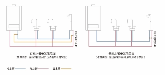 能率s2系列零冷水燃气热水器,让沐浴再无痛点