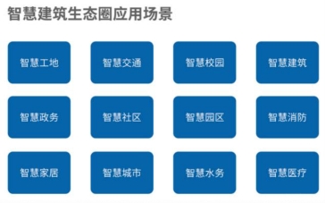 智慧工地成果助力建築產業互聯網平臺發展全球共德智慧建築生態圈備受