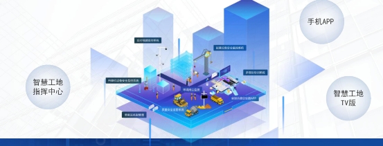 隨著建築企業在智慧工地帶動下加速數字化建築產業能否發展為業界期待