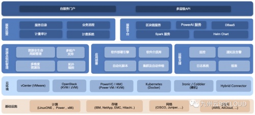 揭秘金易云科技：如何在数字时代游刃有余？