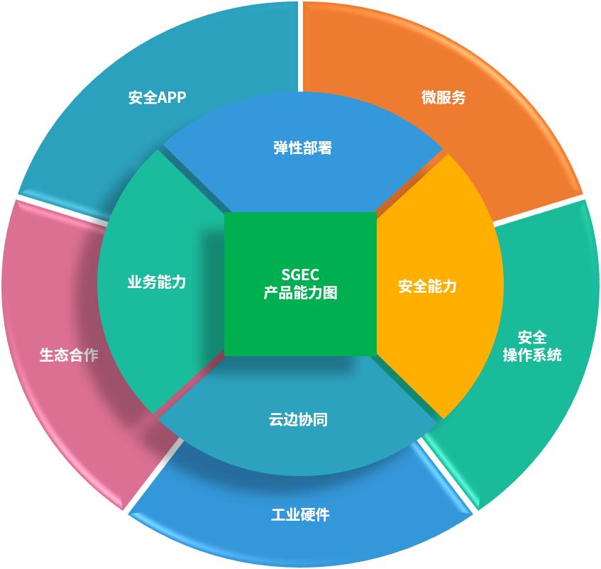 星支付倒闭了没_星付宝科技有限公司主营业务_星支付公司