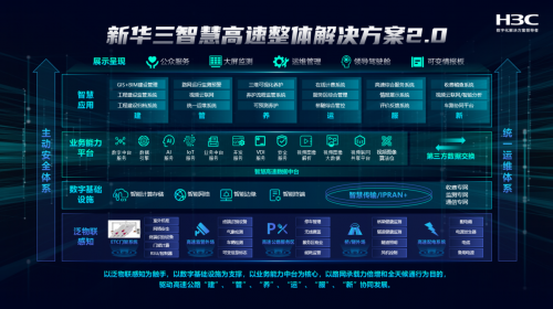 雲協路網智行未來新華三智慧高速解決方案20詳解