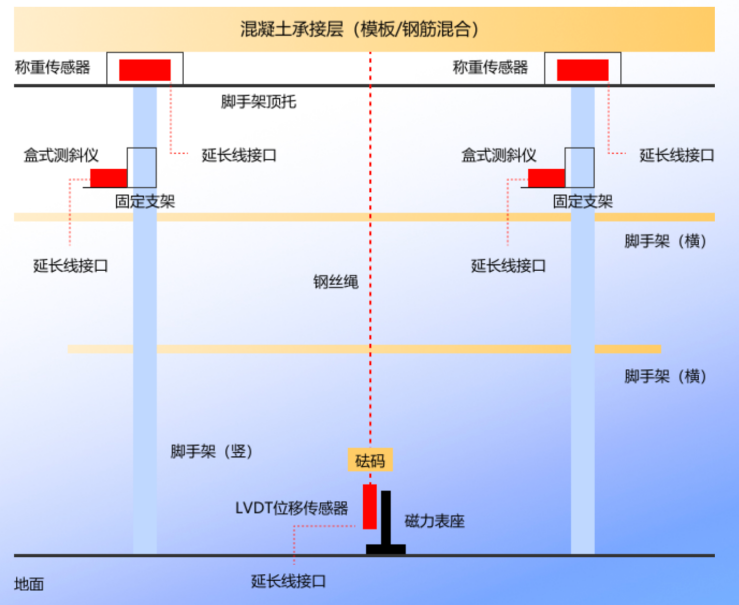 基坑监测点布置图图片