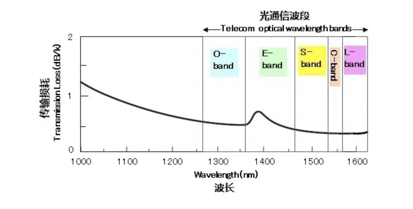 到底什麼是ceccl波段