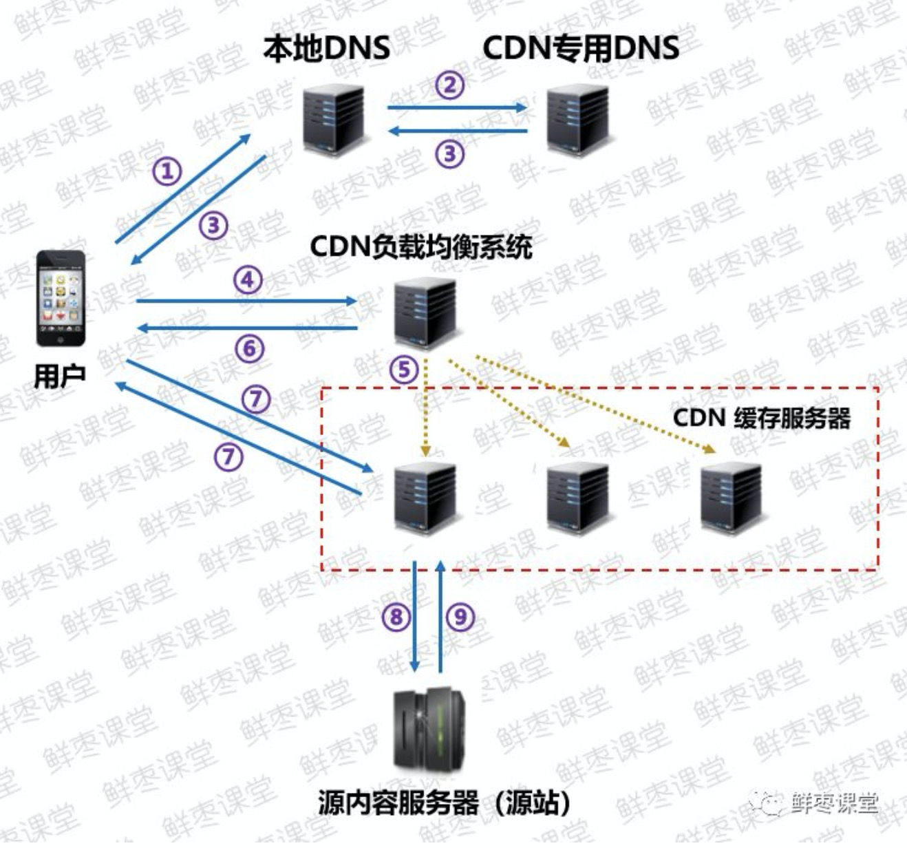 cdn xff  第1张