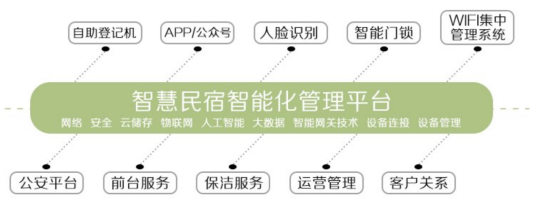 樂開雲民宿管理系統讓民宿管理變得簡單高效