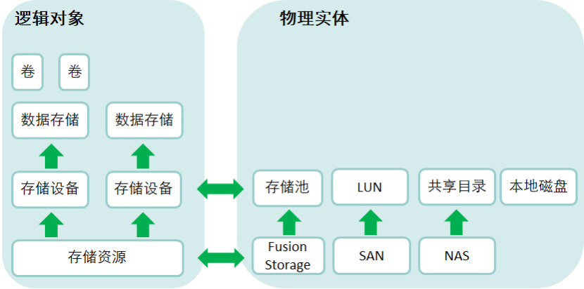 四川超聚变存储虚拟化系统（四川超聚新材料科技有限公司） 四川超聚变存储假造
化体系
（四川超聚新质料
科技有限公司）「四川超聚新材料科技有限公司」 行业资讯