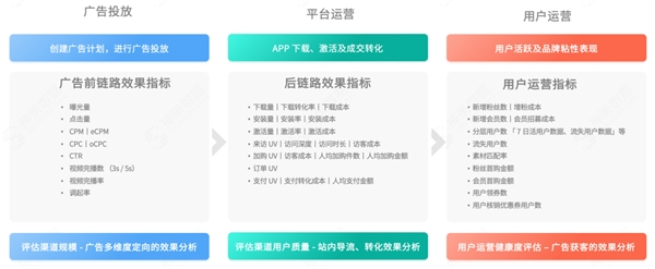 程序化广告投放：营销新引擎