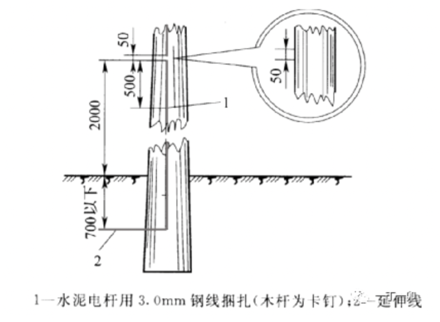 与10kv以上高压供电线交越时,交越档两侧的架空光缆杆上吊线应做接地