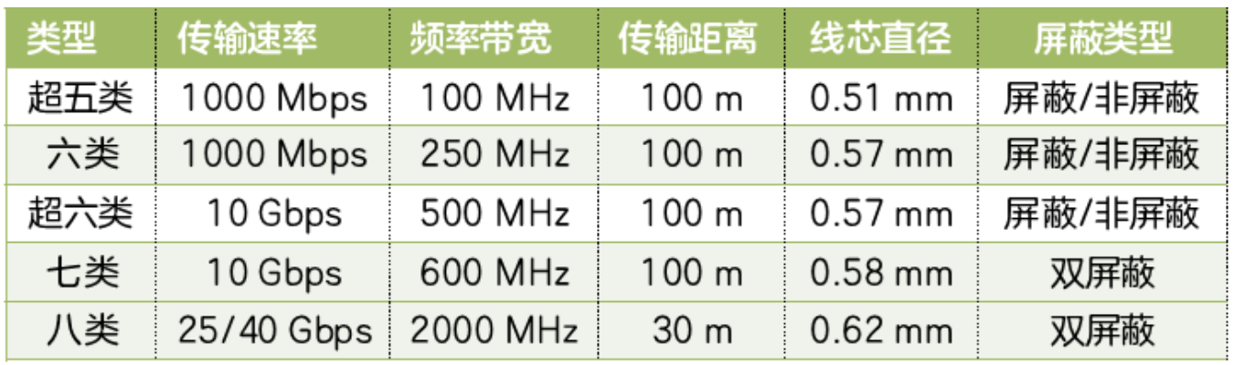 双绞线传输速率图片