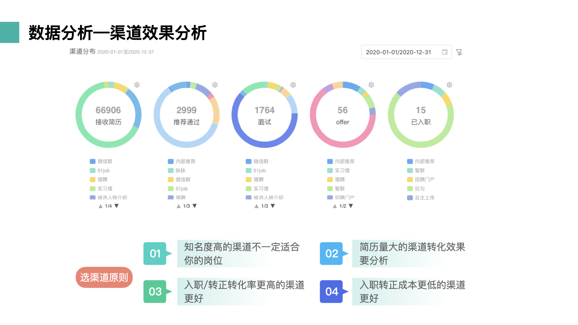 重塑招聘场景,薪人薪事助力招聘转化率提升40%