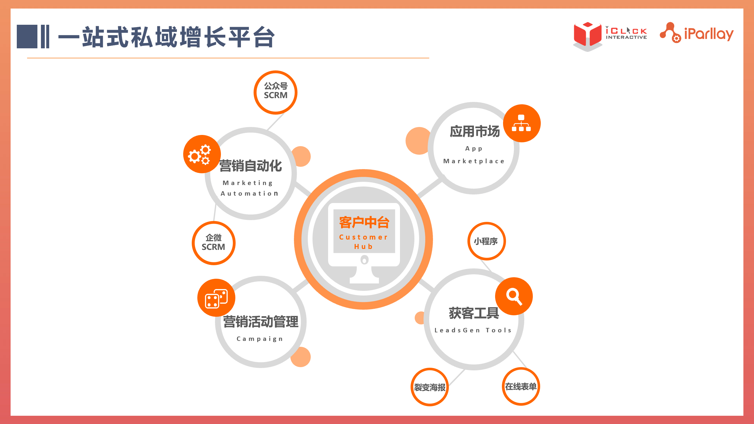 爱点击·iparllay爱信来入选腾讯"千帆计划"saas臻选,共创私域生态